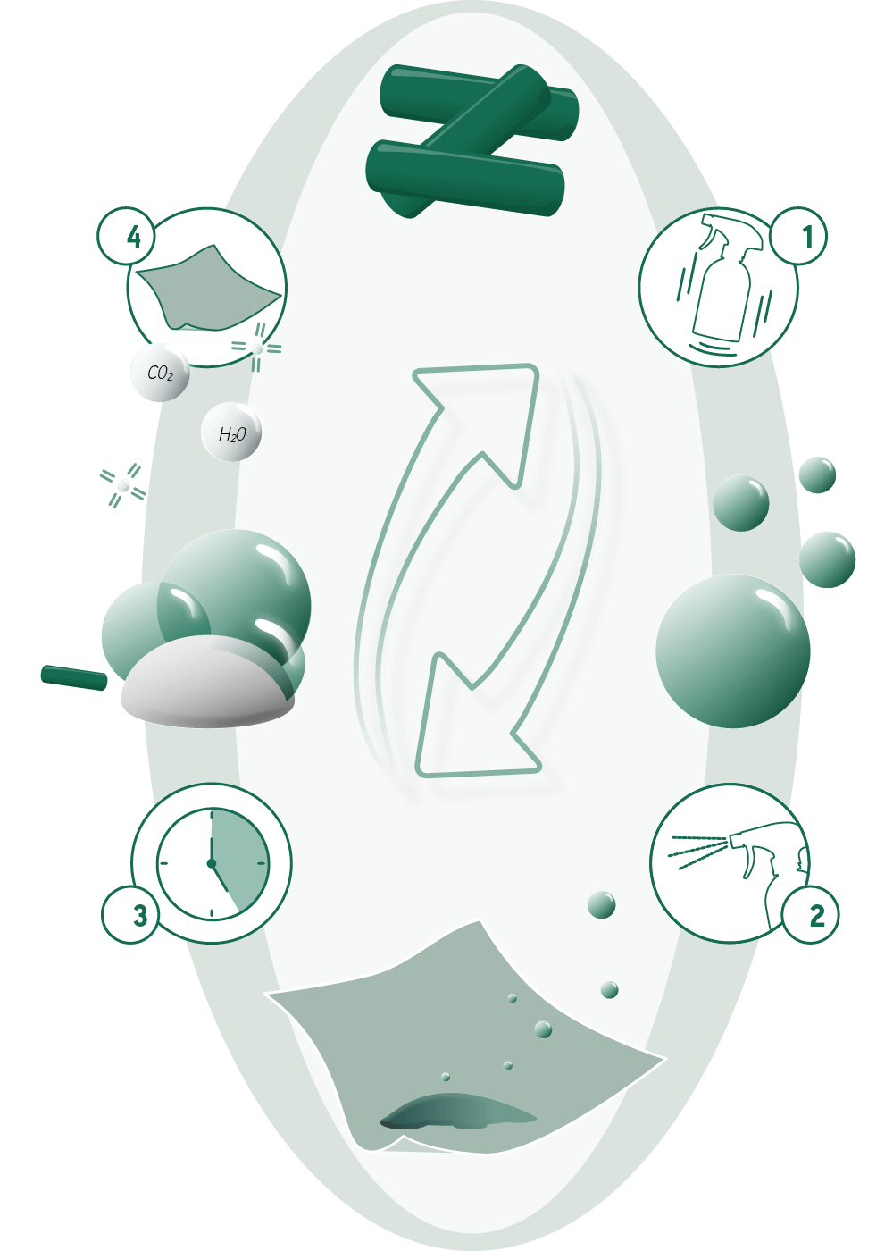 Kreislauf der Mikrobiologischen Wirkung von Biodor